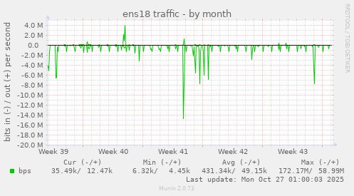 ens18 traffic