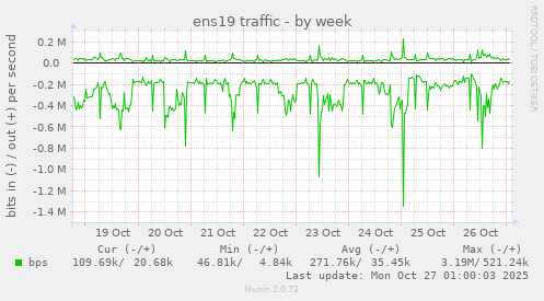 ens19 traffic