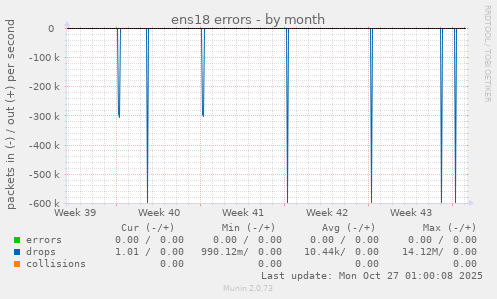 ens18 errors