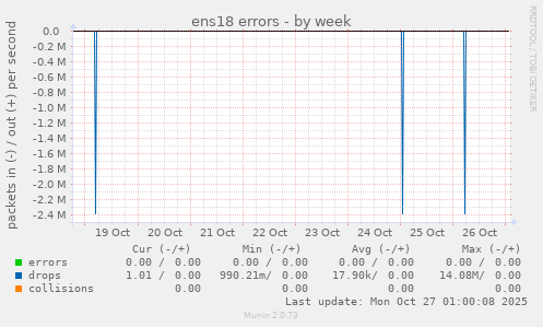 ens18 errors