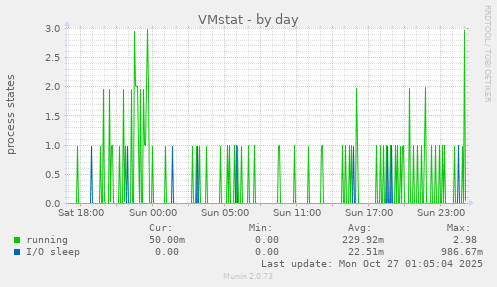 VMstat