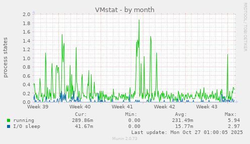 VMstat