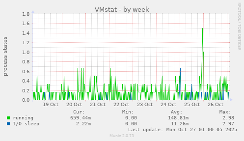 VMstat