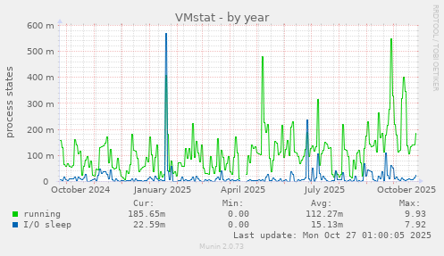 VMstat