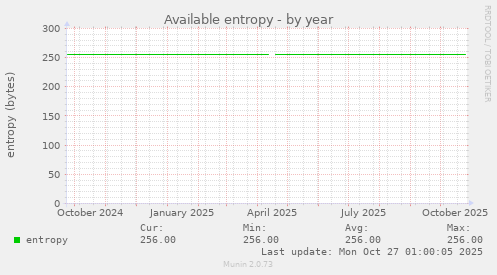 Available entropy