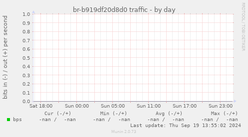 br-b919df20d8d0 traffic