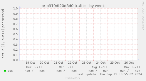 br-b919df20d8d0 traffic