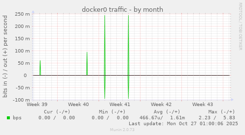 docker0 traffic