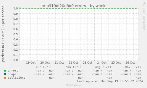 br-b919df20d8d0 errors
