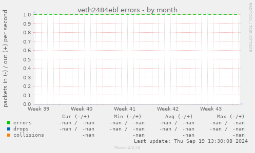 veth2484ebf errors