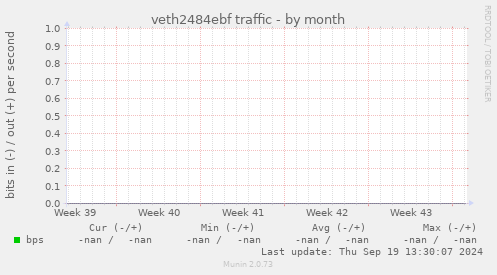 veth2484ebf traffic
