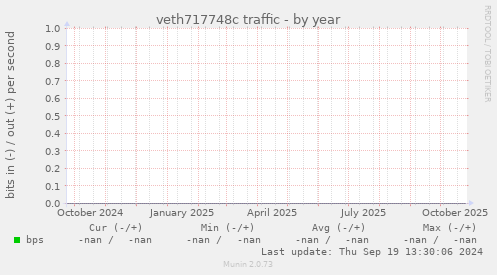 veth717748c traffic