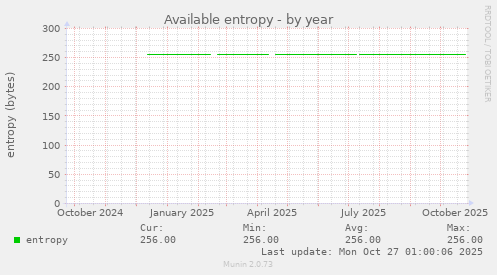 Available entropy