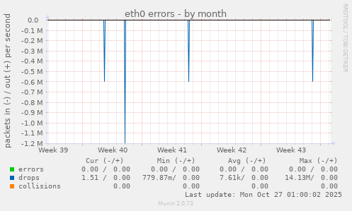 eth0 errors