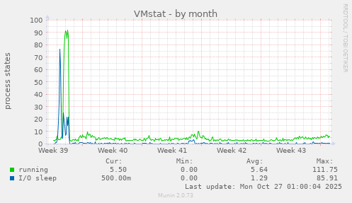 VMstat