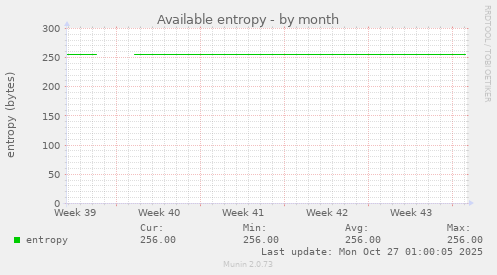 Available entropy