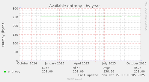 Available entropy