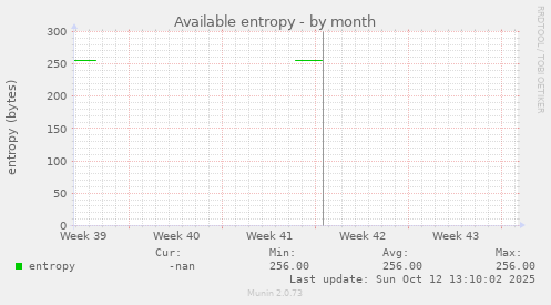 Available entropy