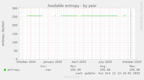 Available entropy
