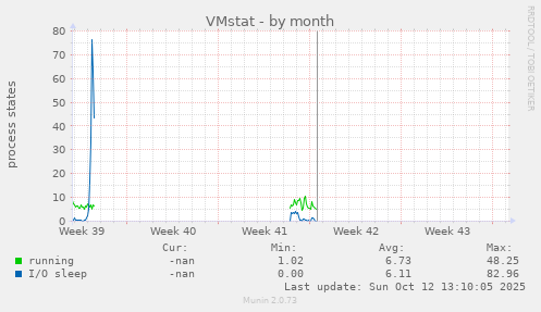 VMstat