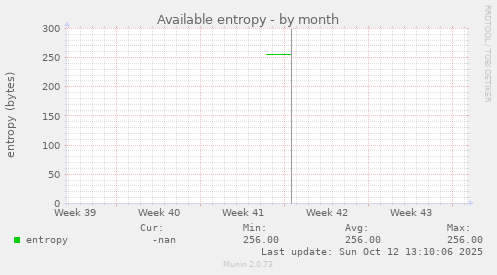 Available entropy