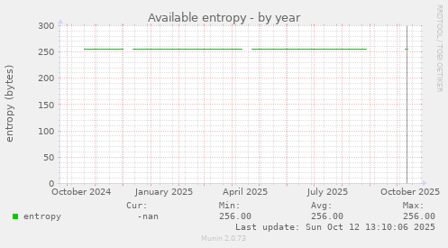 Available entropy
