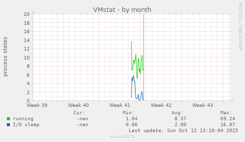 VMstat