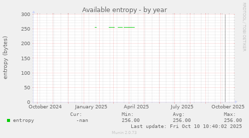 Available entropy