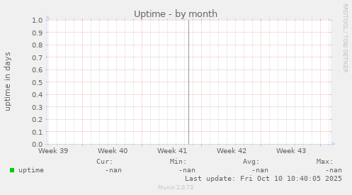 Uptime