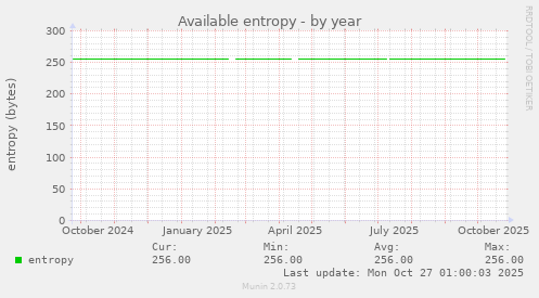 Available entropy