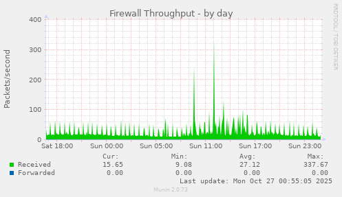 Firewall Throughput