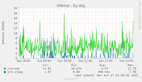 VMstat