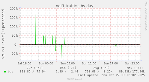 net1 traffic