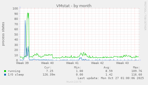 VMstat