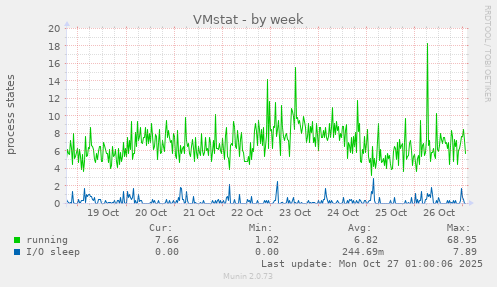 VMstat