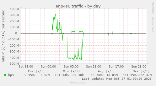 enp4s0 traffic