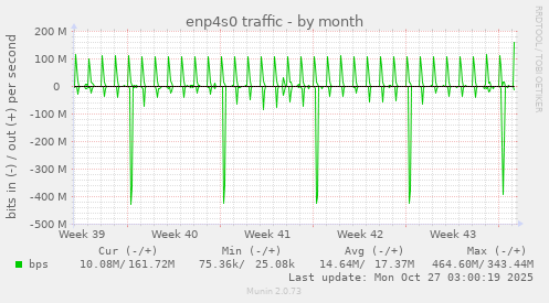 enp4s0 traffic