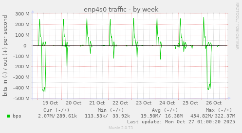 enp4s0 traffic