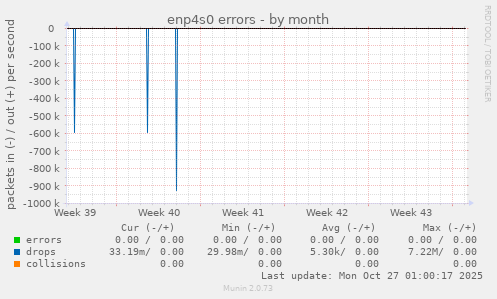 enp4s0 errors