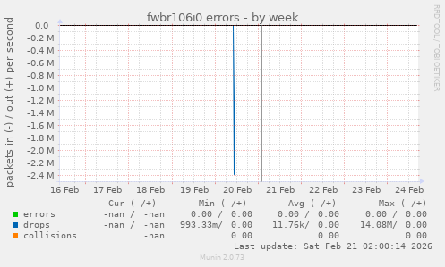 fwbr106i0 errors