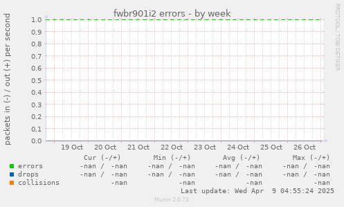 fwbr901i2 errors