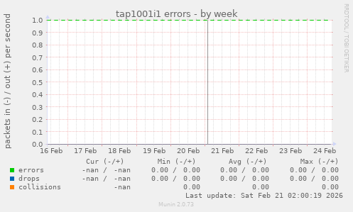 tap1001i1 errors