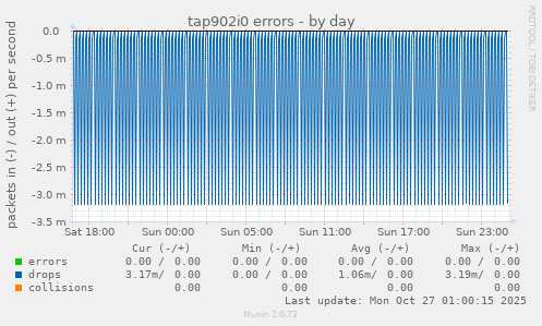 tap902i0 errors