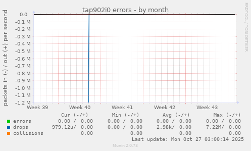 tap902i0 errors