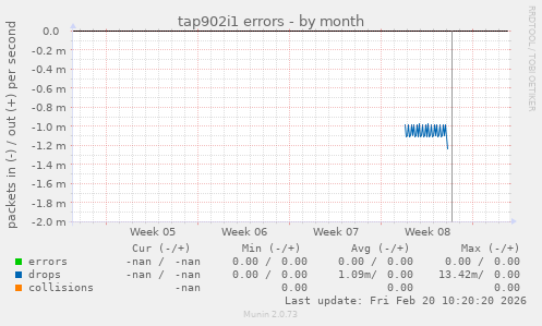 tap902i1 errors