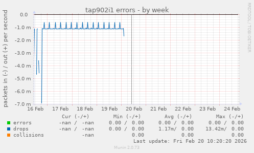 tap902i1 errors