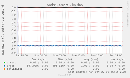 vmbr0 errors