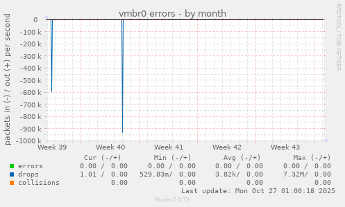 vmbr0 errors