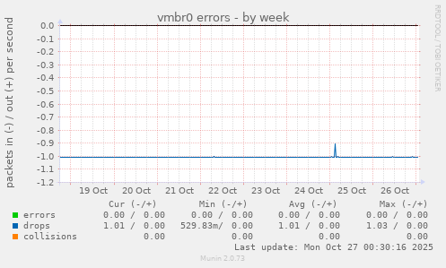 vmbr0 errors