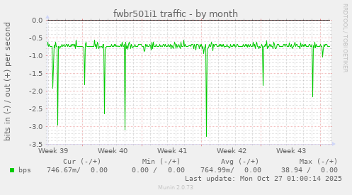 fwbr501i1 traffic
